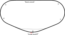 Layout of Daytona International Speedway