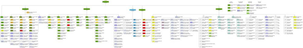 Organigramme de l’armée de terre britannique en 2016.