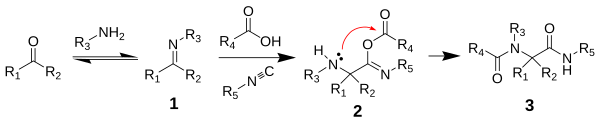 The mechanism of the Ugi reaction