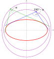 Isoptische K.: Ellipse