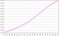 Image 8Kenya demography (1961–2003) (from History of Kenya)