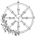 Dharma Wheel