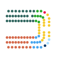 Party Composition following the 2022 Election