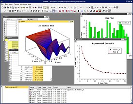 Скриншот программы QtiPlot