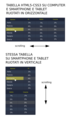 Tabella responsiva e interattiva in HTML5 e CSS3 che si adatta al dispositivo