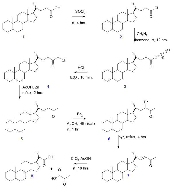 Gallagher-Hollander Degradation