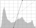 Histogramm für eine „harte“ lineare Tonwertkorrektur