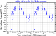 V429GemLightCurve.png