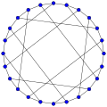 Graphe de Nauru