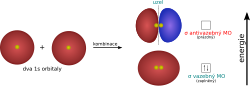 MO molekuly vodíku