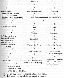 LovecraftMythosFamilyTree.jpg