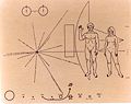 Pioneer plaque, by Carl Sagan, Frank Drake and Linda Salzman Sagan