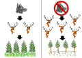 Image 22A simple trophic cascade diagram. On the right shows when wolves are absent, showing an increase in elks and reduction in vegetation growth. The left one shows when wolves are present and controlling the elk population. (from Community (ecology))