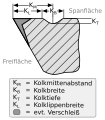 Vorschaubild der Version vom 18:51, 5. Okt. 2006