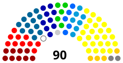 Slovenian Parliament 2018.svg