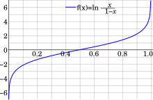 Logit.svg