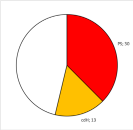 Regering-Magnette