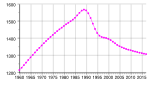 Miniatura para Demografía de Estonia