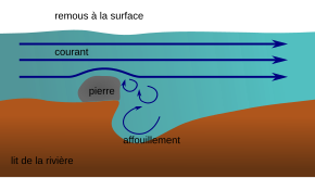 croquis de la formation