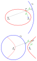 Ellipse und Hyperbel als Ä.-K.