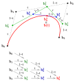 de-Casteljau-Alg.