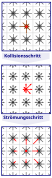 Lattice-Boltzmann-Verfahren