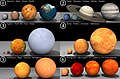 Star sizes, by Dave Jarvis