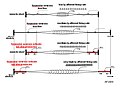 schematic of fusimotor action