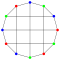 Le nombre chromatique du cube de Bidiakis vaut 3.