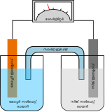 Galvanic cell