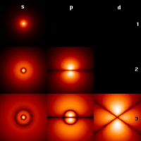 Hydrogen atom electron orbitals