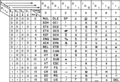 Eine ASCII-Tabelle