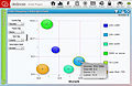 Interactive Mixed Methods Data Visualization Bubble Chart