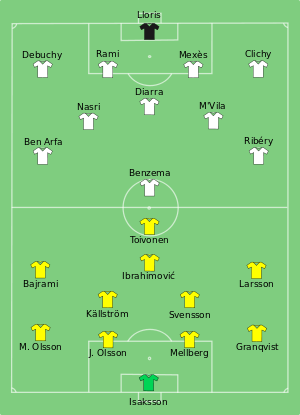 Composition de la Suède et de la France lors du match de 19 juin 2012.