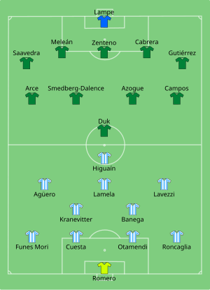 Composition de l'Argentine et du Panama lors du match du 14 juin 2016.