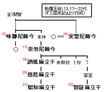 Silla-monarch(13,17-22).png