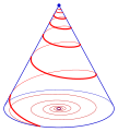 log. Spirale