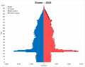 Image 81Population pyramid of Exeter (district) in 2021 (from Exeter)