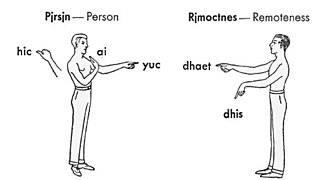 1938 English to people of the 70th century showing relationships