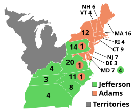 Amerikaanse presidentsverkiezingen 1796