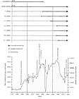 Gold production and ore ledge discovery[18]: J4–J8 