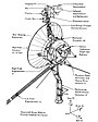 ボイジャー1号の構造図