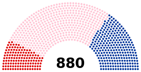 Diagramme