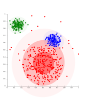 On Gaussian-distributed data, EM works well, since it uses Gaussians for modelling clusters.