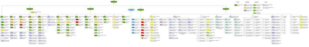 Organigramme de l’armée de terre britannique en 2018.