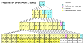 De Emil Zmaczynski & Thomas Bayley