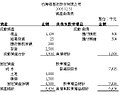 2006年7月19日 (三) 05:49版本的缩略图