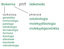 Biokemiakartta.svg