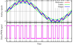 Thumbnail for Delta modulation