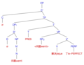 Mandarin notional passive